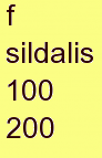 n sildalis 100 200
