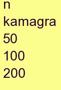 k kamagra 50 100 200